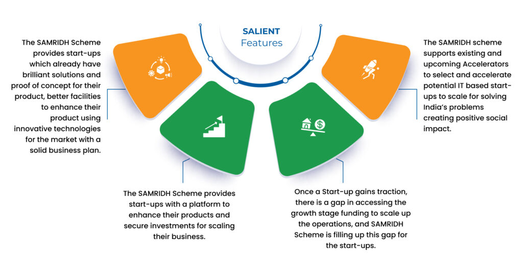 SAMRIDH Scheme features