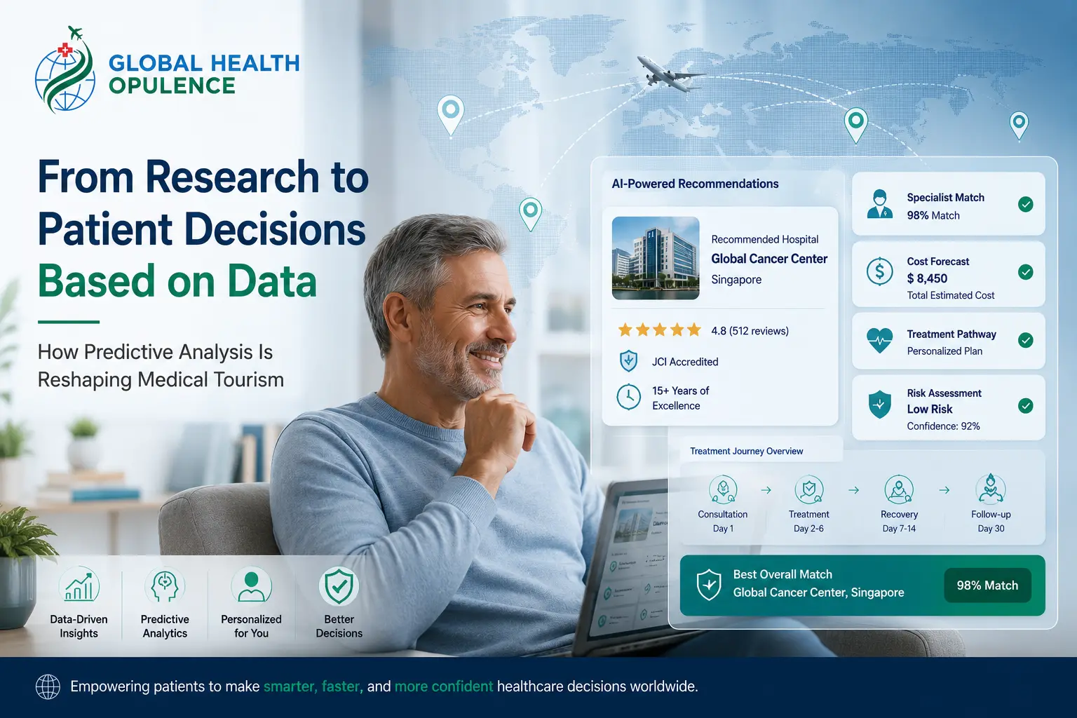 Gho - Global Health Opulence